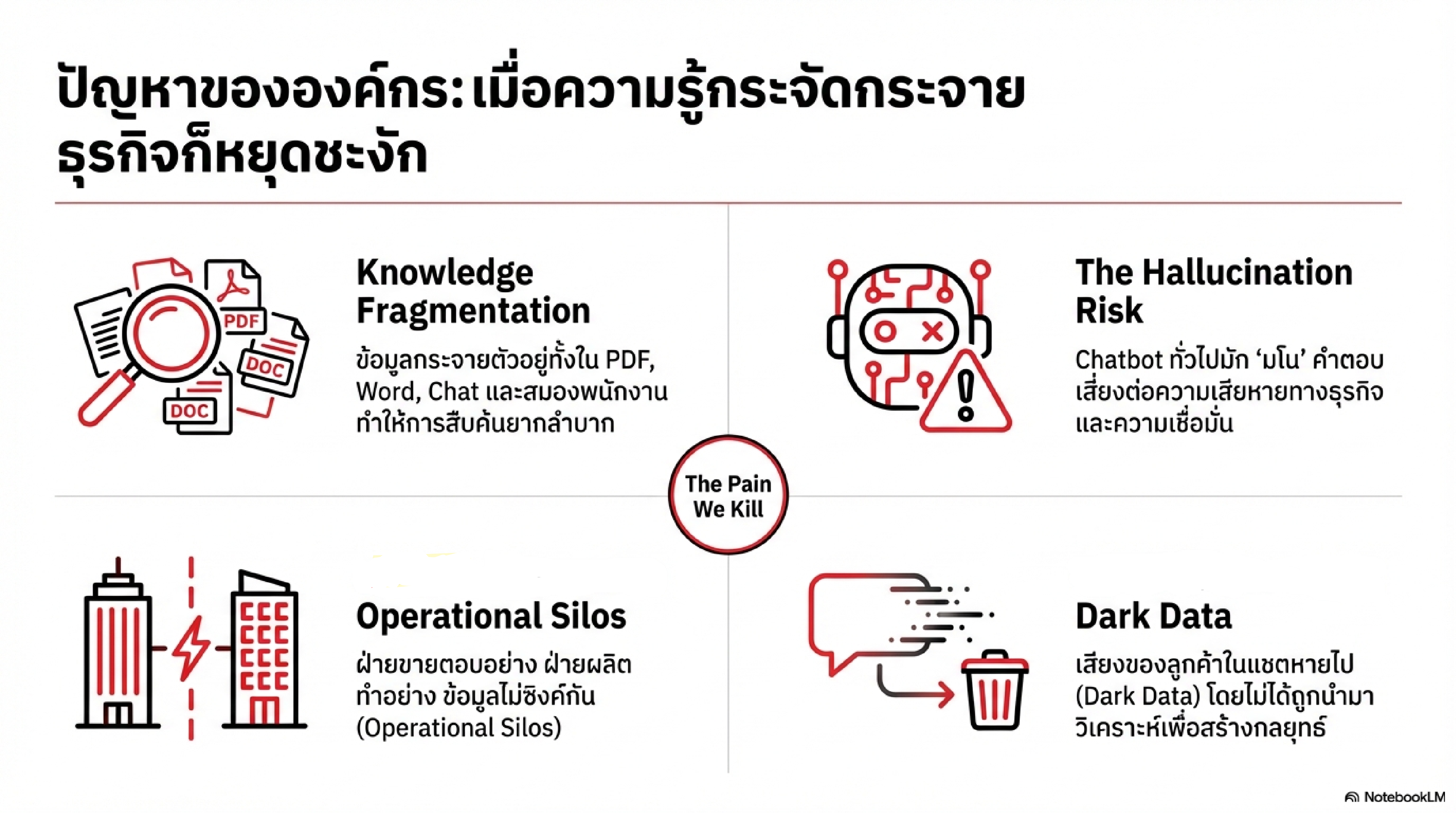 Enterprise Brain — Slide 2