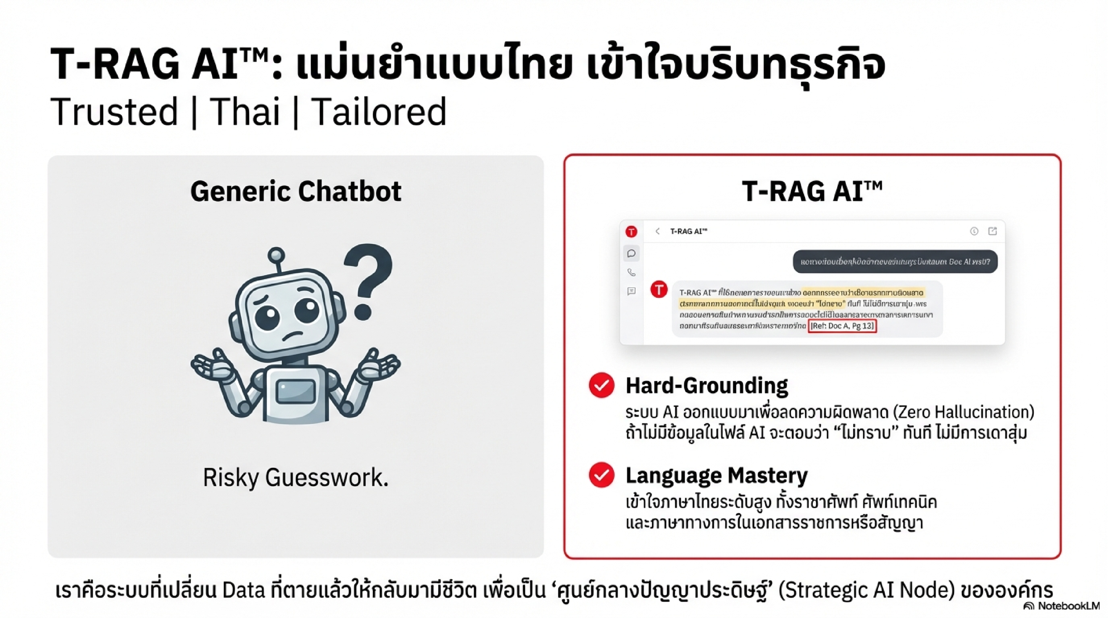 Enterprise Brain — Slide 3