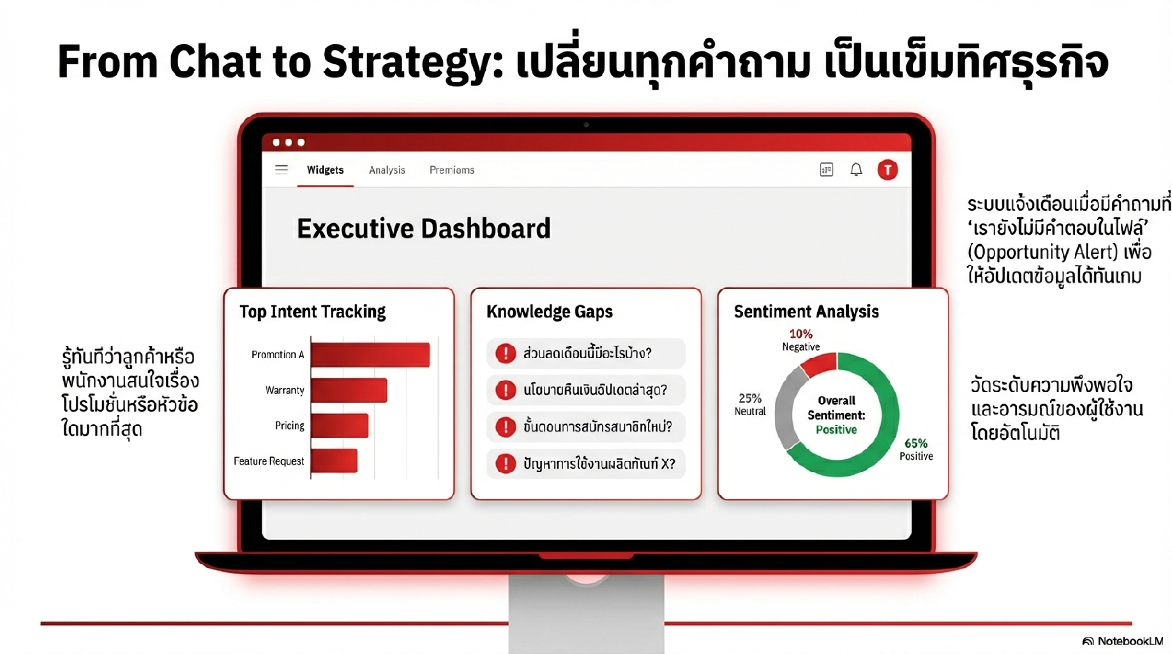 Enterprise Brain — Slide 9