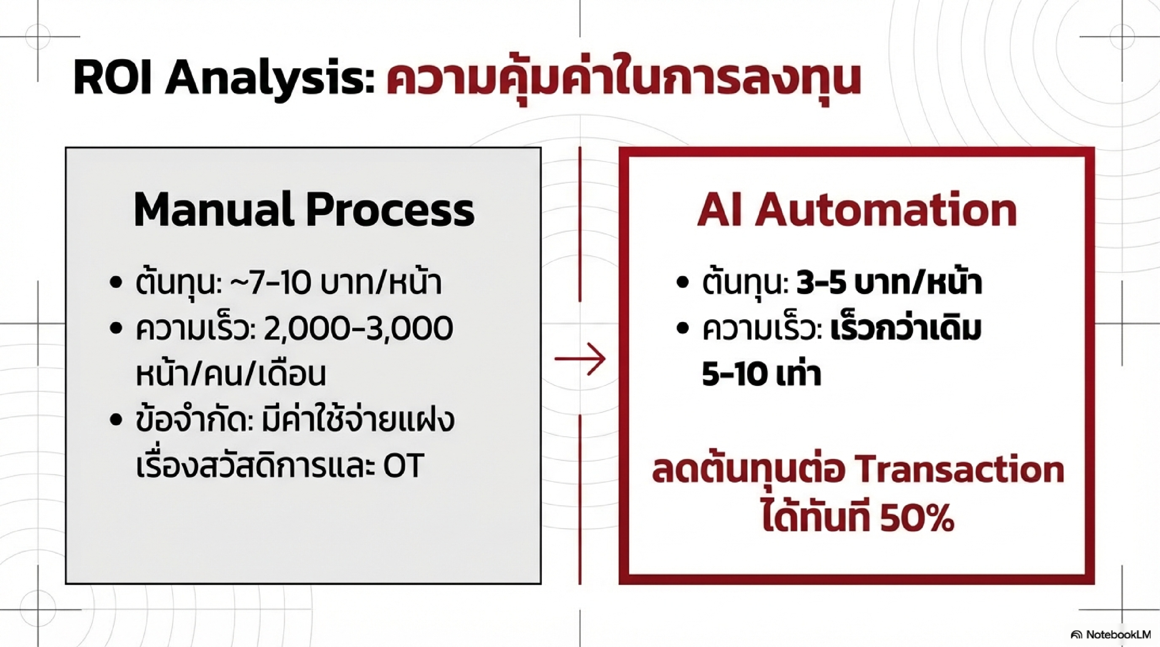 Financial Document AI — Slide 6