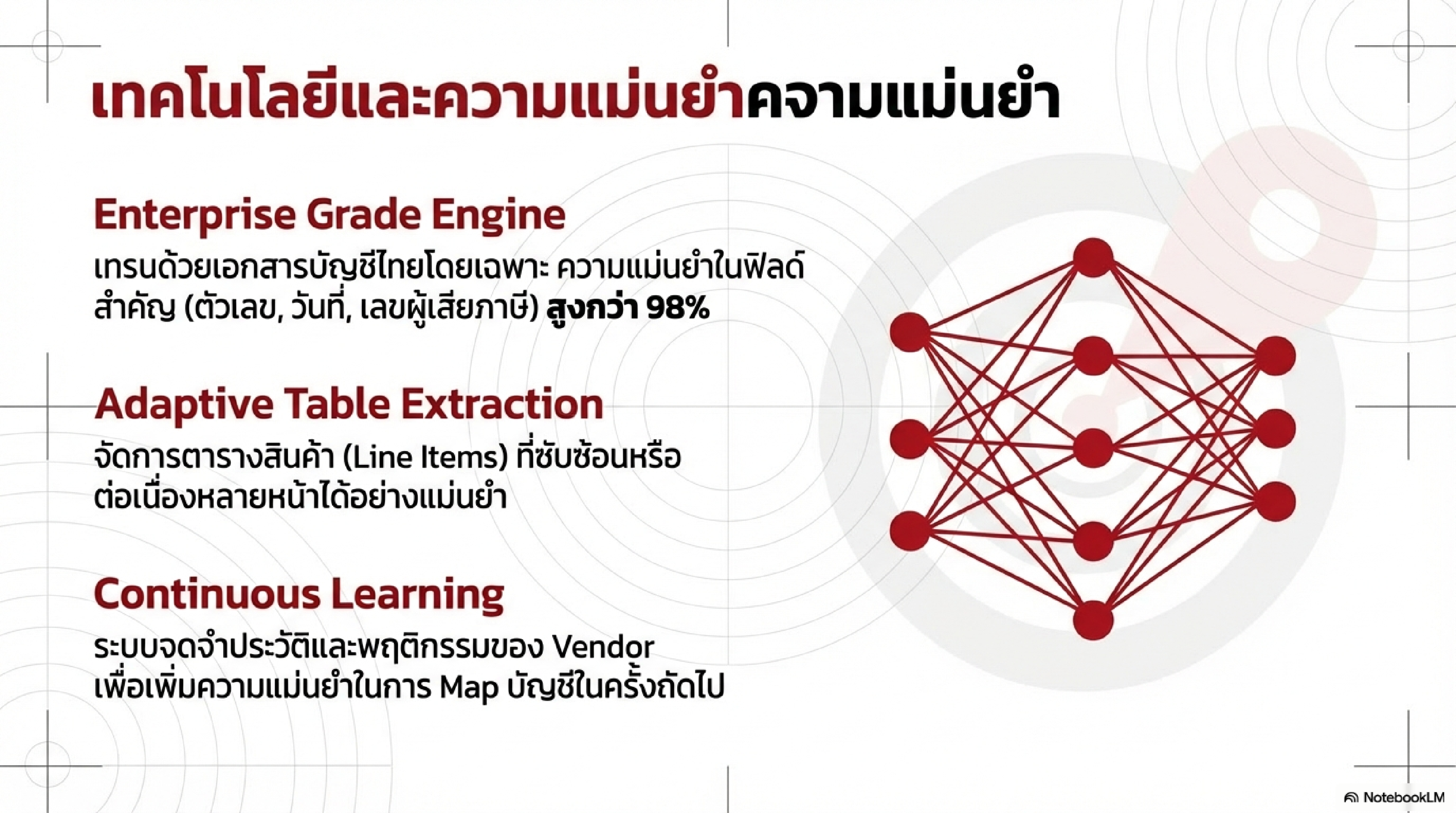 Financial Document AI — Slide 7