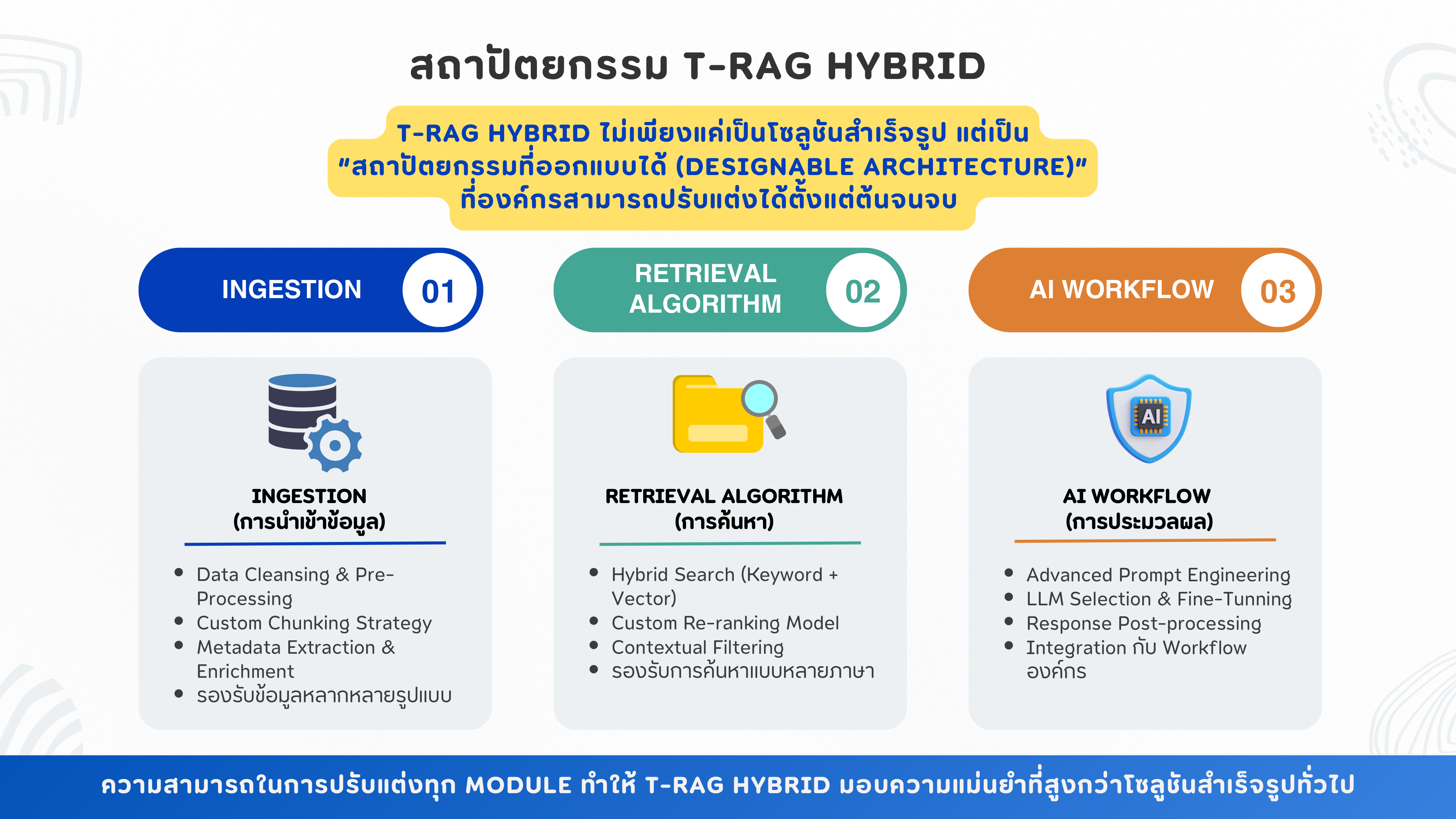 T-RAG Hybrid — Slide 2