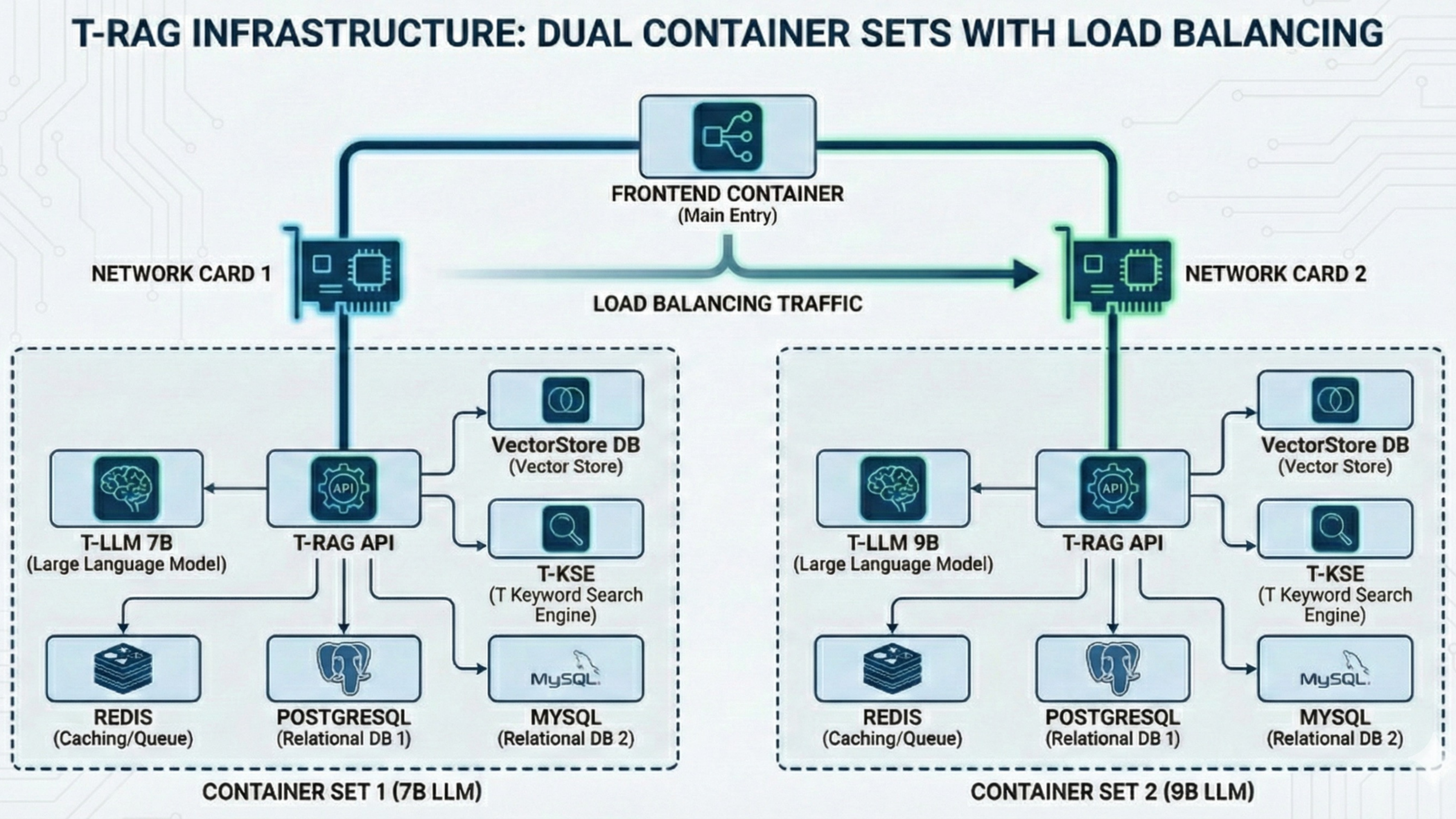T-RAG Hybrid — Slide 3