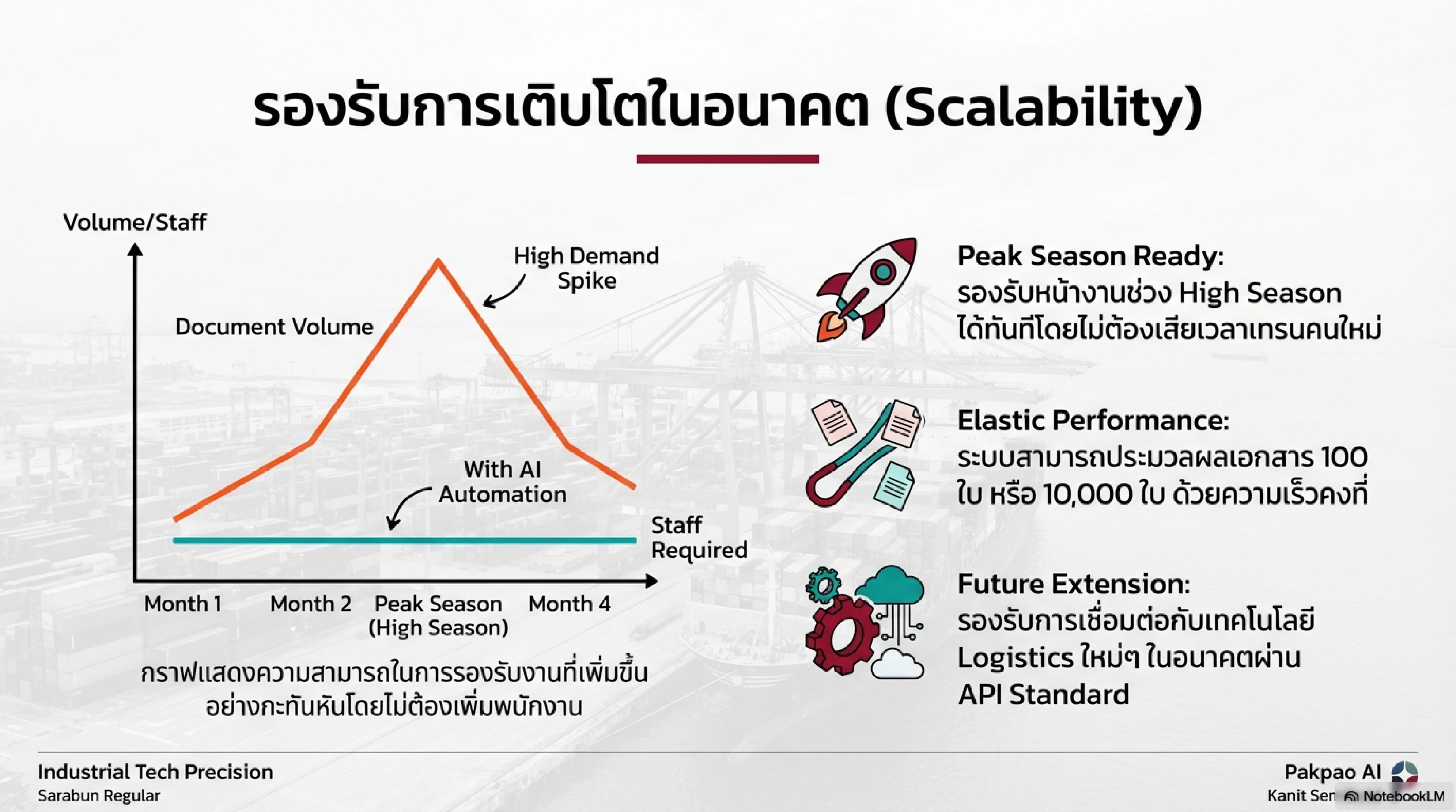 Logistics Document AI — Slide 10