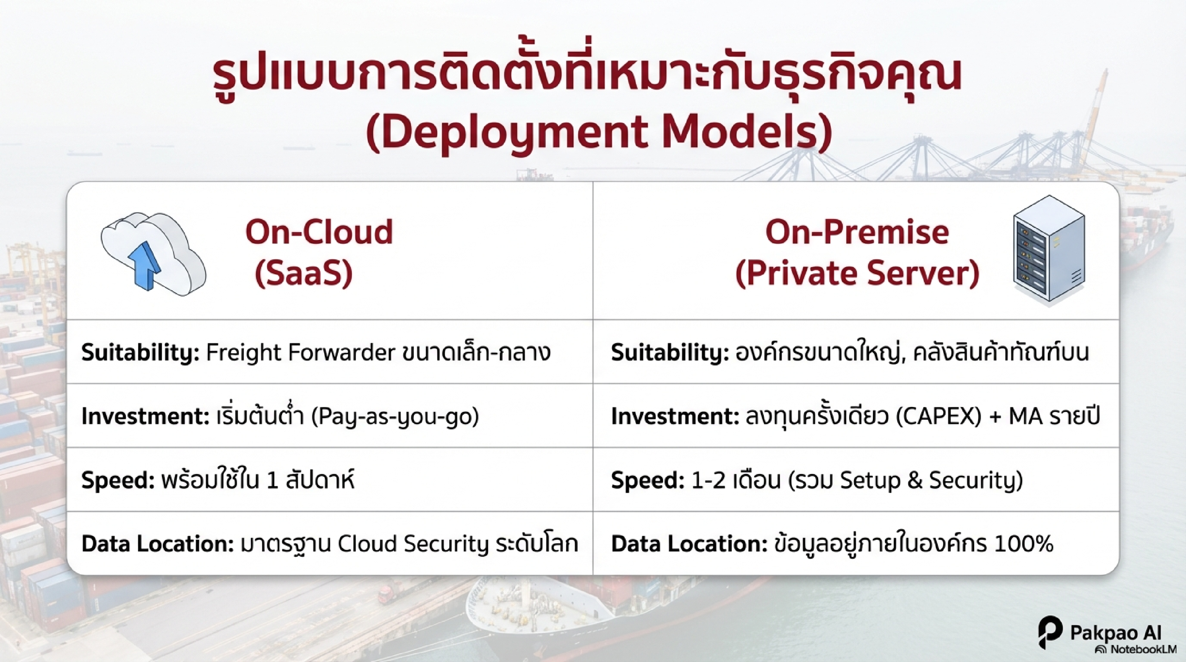 Logistics Document AI — Slide 8